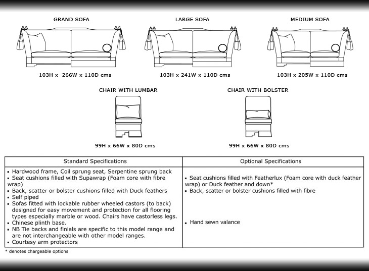 Duresta Pagoda Specifications